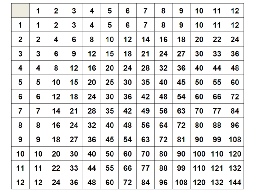 Multiplication Love - Wixie