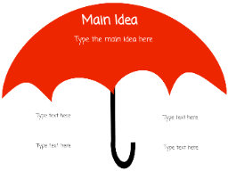 Main Idea Umbrella - Wixie