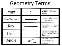 Geometry- Points, Lines etc.. - Wixie