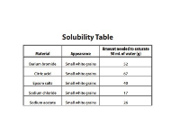 No 16 Solubility Table - Wixie